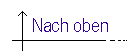 Nach oben